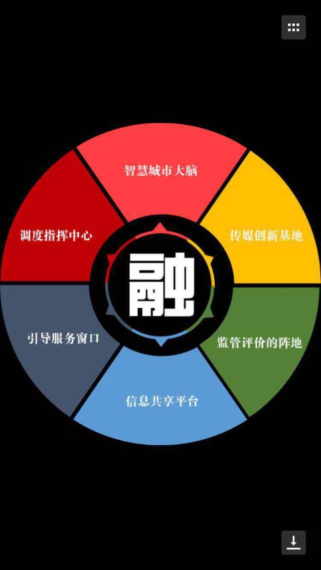 县级融媒体中心怎么建?"东胜样本"为内蒙古破题