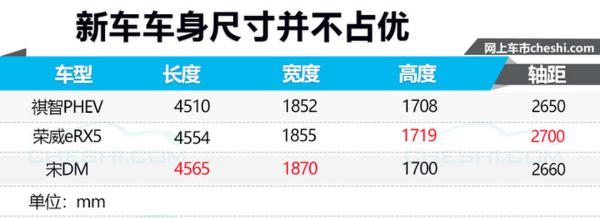 三菱电动SUV增配不加价 一次能跑600km你会买吗？
