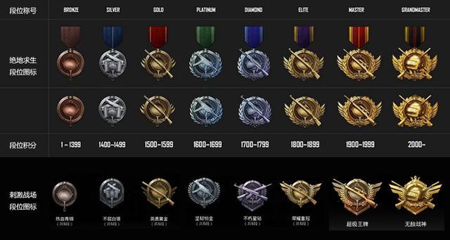 斗罗是什么意思 斗罗大陆剧情和实力排名解读