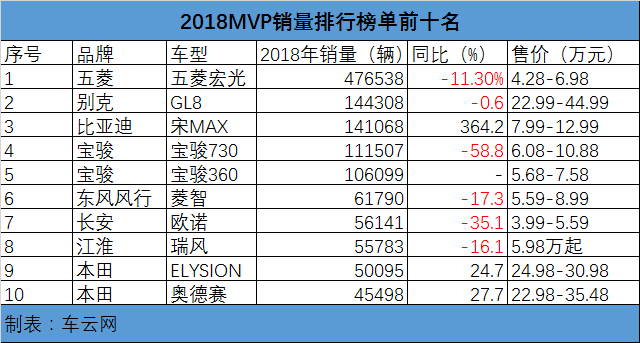 宋军立下军令状吉利嘉际月销破万才算成功