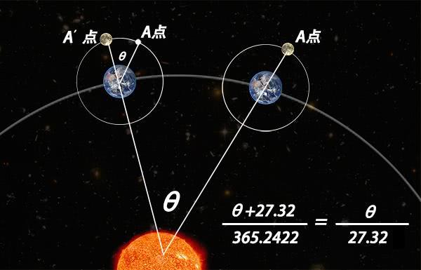 2262年有两个春节是怎么回事?原来农历闰月是这么确定的!