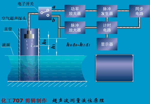 24种化工仪表动画流量计温度计压力表液位计等