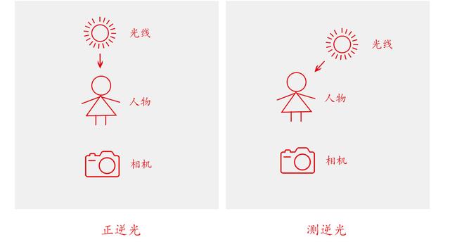 如何营造逆光氛围，让你的照片文艺起来