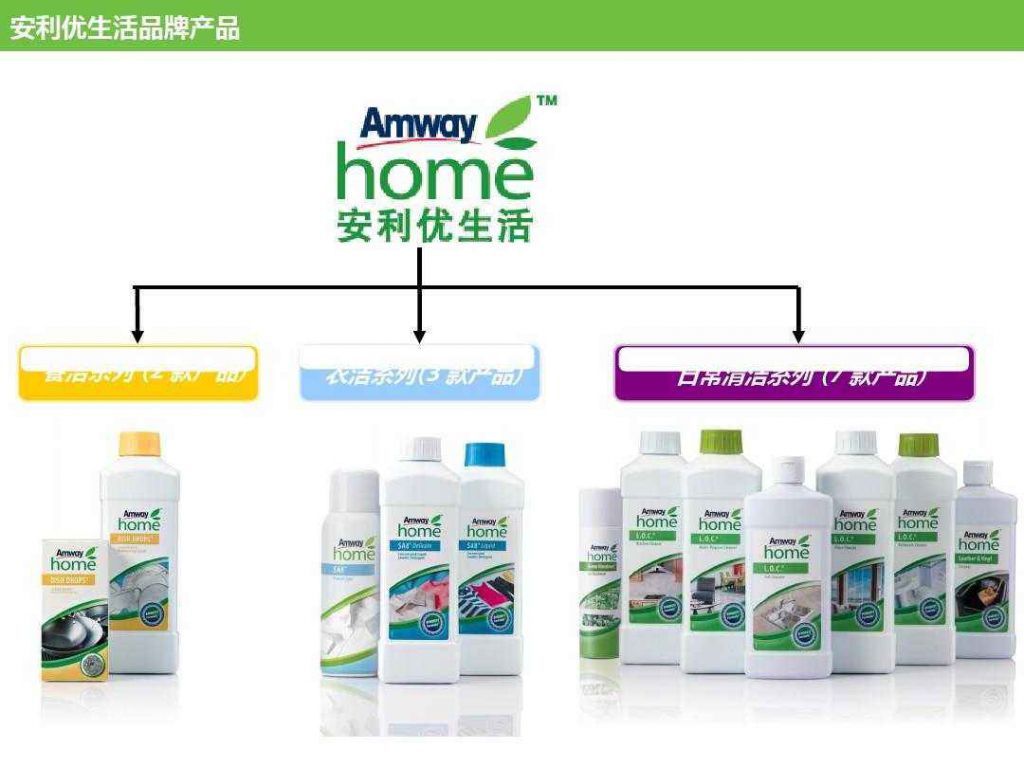 消费者眼中的安利品牌__财经头条