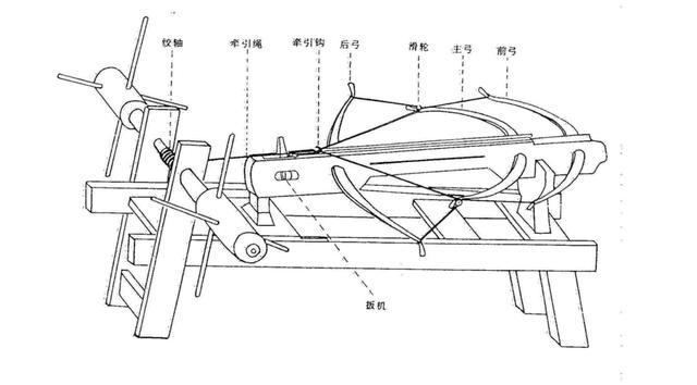 床弩使用绞车来拉动弓弦,需要七名士兵才能拉得动.