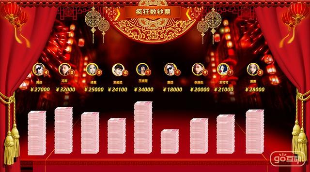 年会互动游戏2019现场活动创意有哪些?GO互动科技年会__财经头条
