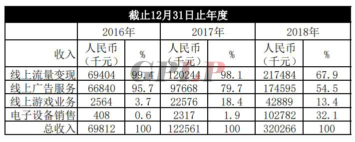 业务转型的路在何方