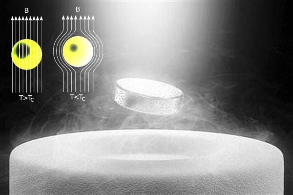 网友问曹原发现石墨烯的超导现象有可能获得诺贝尔奖吗