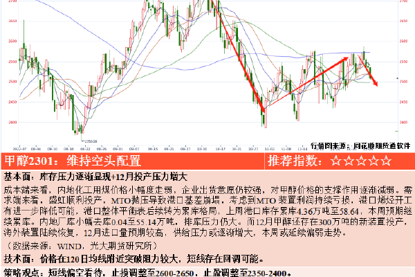 整篇都是车的小短文可以分享