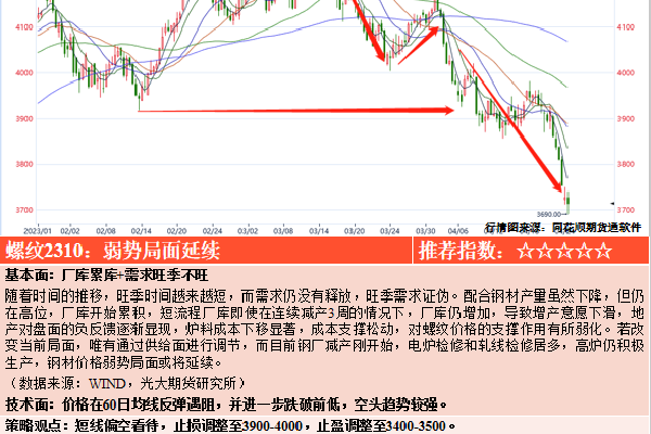 灵狐者多少钱