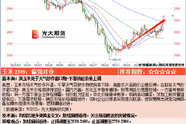 新2平台出租