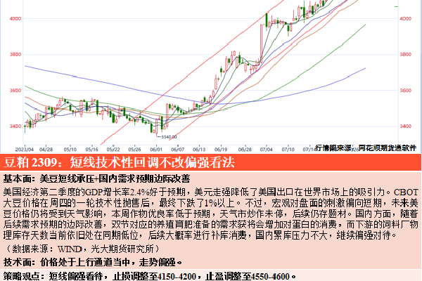 新2平台出租