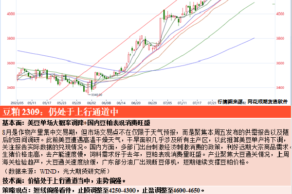 新2平台出租