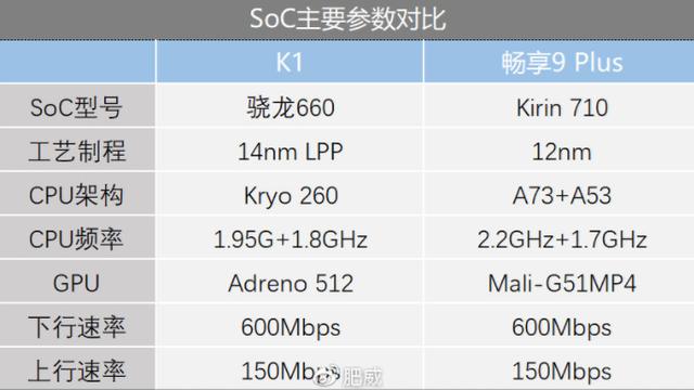 同价位手机大比拼oppok1华为畅享9plus孰强孰弱