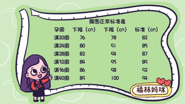 孕妈肚子大小,和腹围大小还不一样?胎儿发育如何,就看这些指标