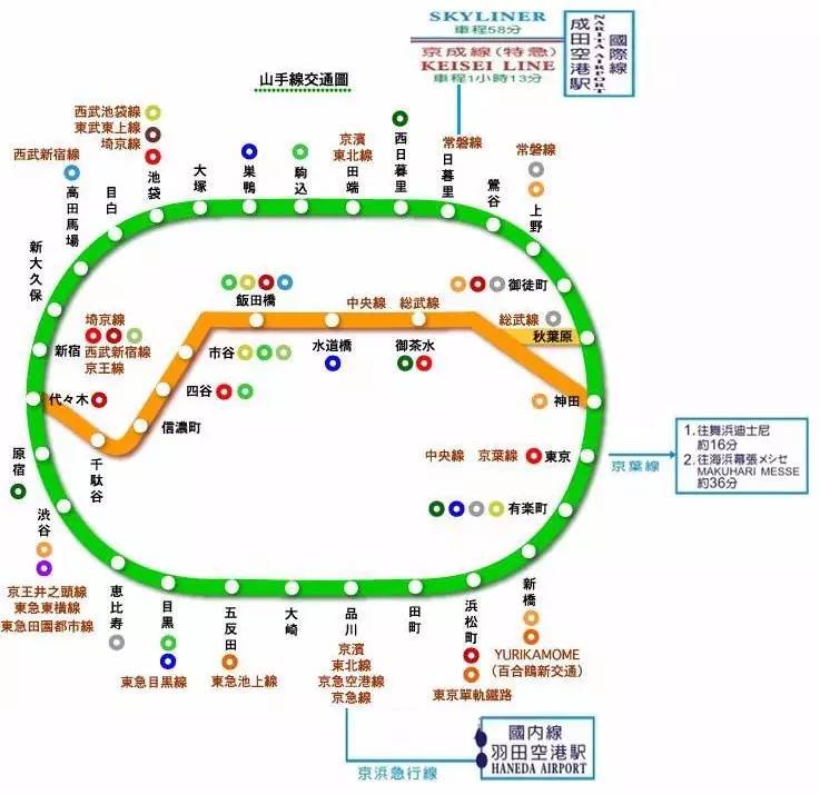 山手线交通图