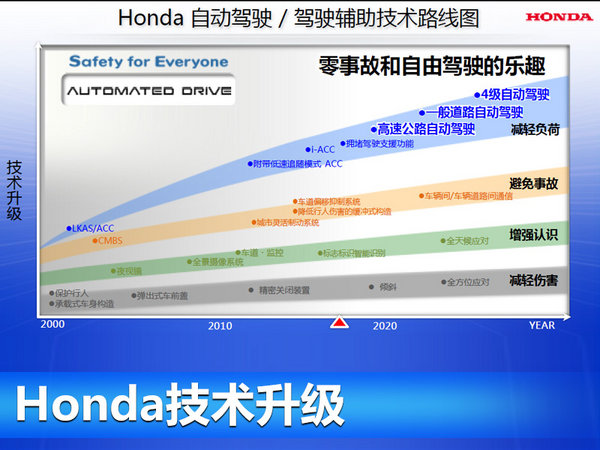 八乡隆弘：强化全球车型力争实现2030年愿景-图19