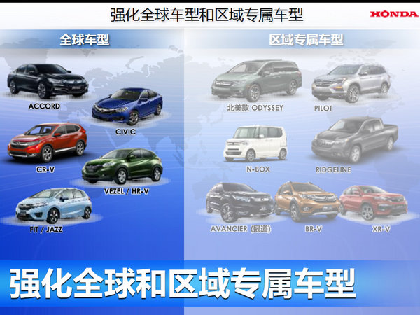 八乡隆弘：强化全球车型力争实现2030年愿景-图4