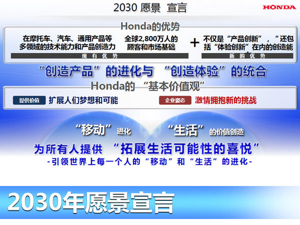 八乡隆弘：强化全球车型力争实现2030年愿景-图22