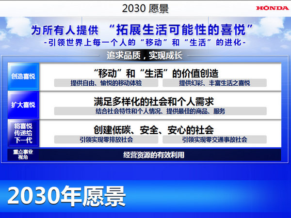 八乡隆弘：强化全球车型力争实现2030年愿景-图21