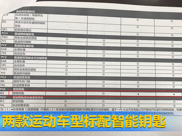 奥迪新一代A5销售资料曝光 这配置你心动吗？-图1