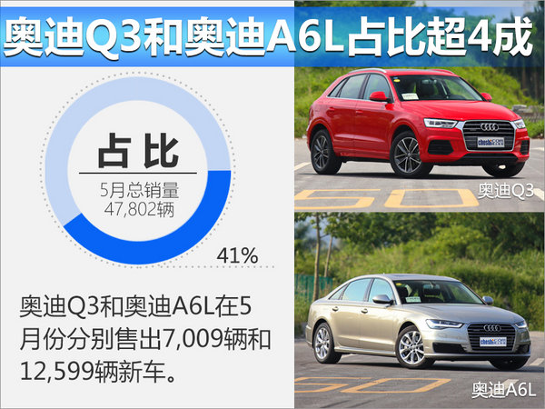 一汽-大众5月销量-图5