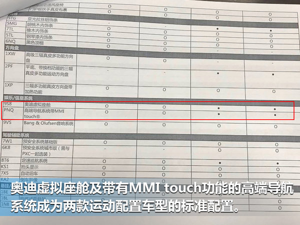 奥迪新一代A5销售资料曝光 这配置你心动吗？-图2