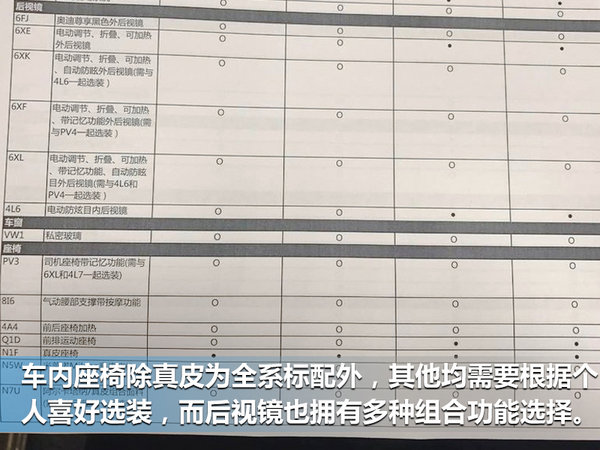 A5 sportback配置曝光-图6