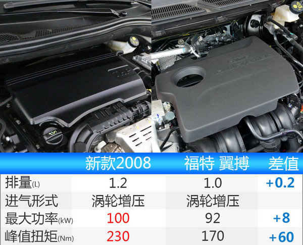 标致新2008将于四季度上市 采用新前脸设计-图5