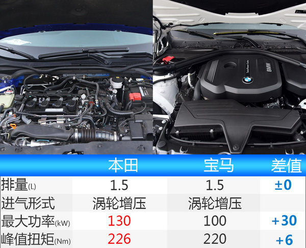 全新一代雅阁将于年内上市 搭1.5T/2.0T发动机-图3