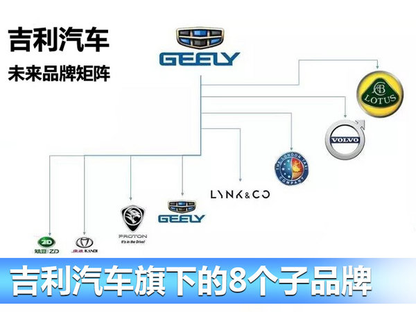 进军海外市场 南圣良出任吉利国际公司总经理-图4