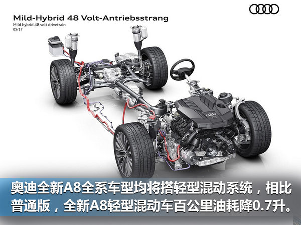奥迪全新A8 7月11日发布 全系将搭轻混系统-图2