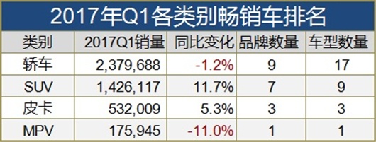 全球最畅销车型TOP30：中国神车又输给日系