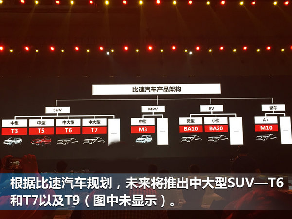 比速对标哈弗 将投产T6、T7及T9中大型SUV-图1