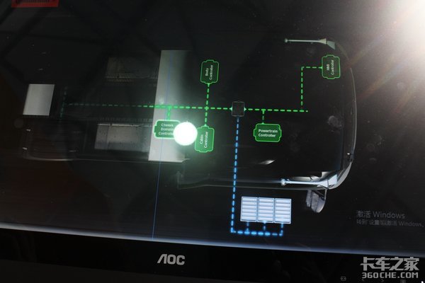 听起来很牛X&nbsp;但自动驾驶到底长啥样？