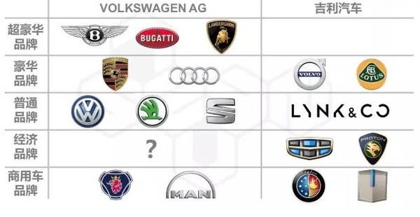 杨学良确认升吉利副总，易寒接任领克常务副总