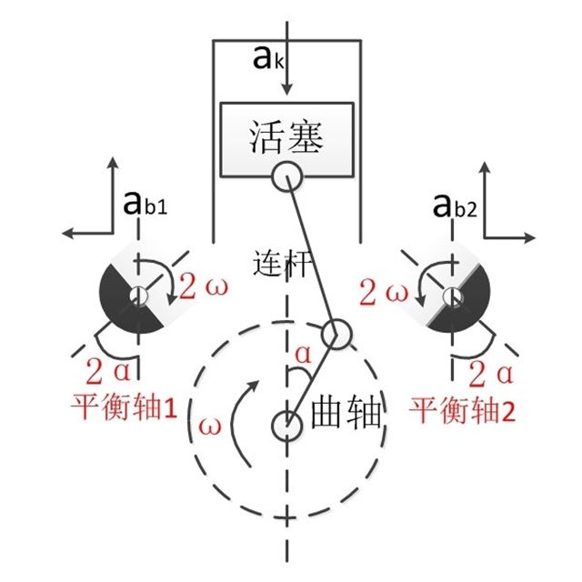 头条·新车｜要秒杀宝马？本田全新雅阁动力曝光