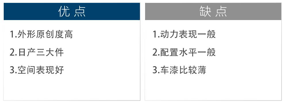 15万内的SUV当中，这几款长途旅行可以“躺”着去！