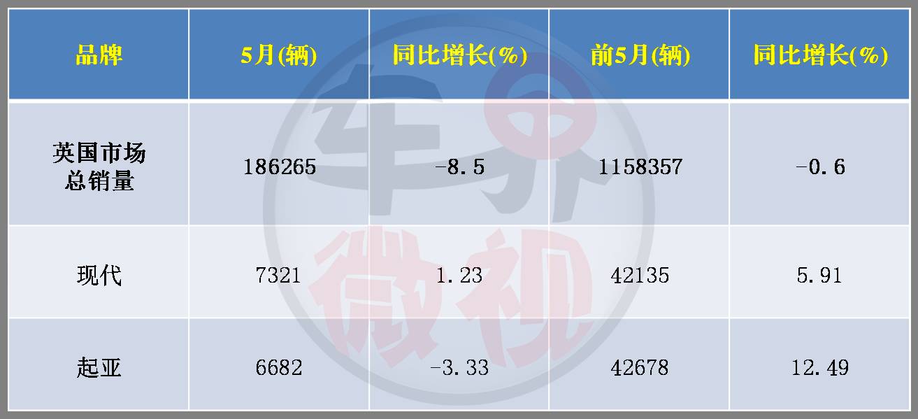 挺日系挺中资挺韩系弃通用弃法系 英国车市看点太多