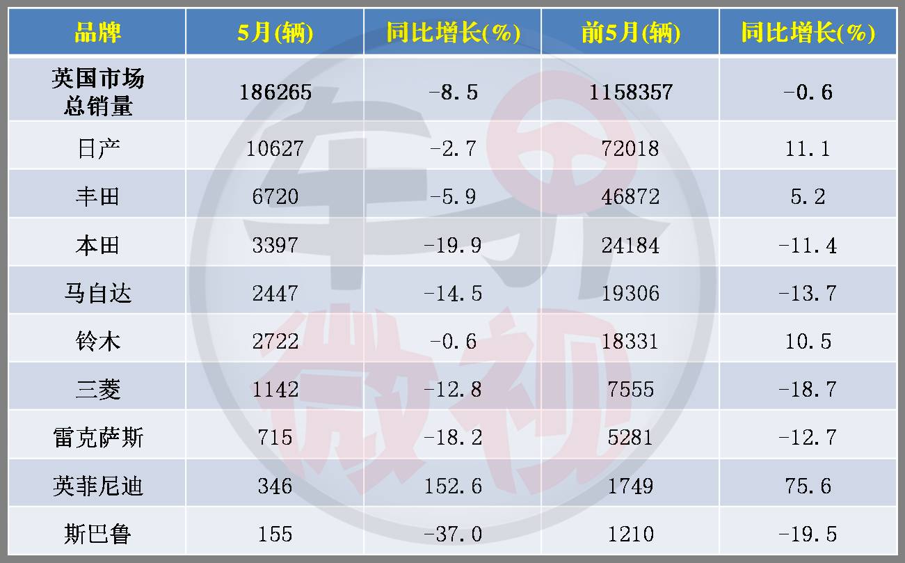 挺日系挺中资挺韩系弃通用弃法系 英国车市看点太多
