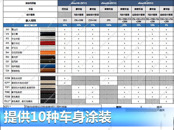 宝马X1下月新增两款车型 四驱版入门价格下降-图1