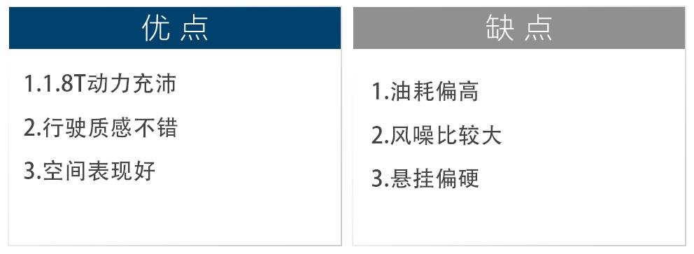 15万内的SUV当中，这几款长途旅行可以“躺”着去！