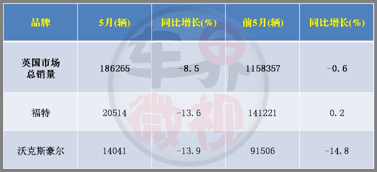 挺日系挺中资挺韩系弃通用弃法系 英国车市看点太多