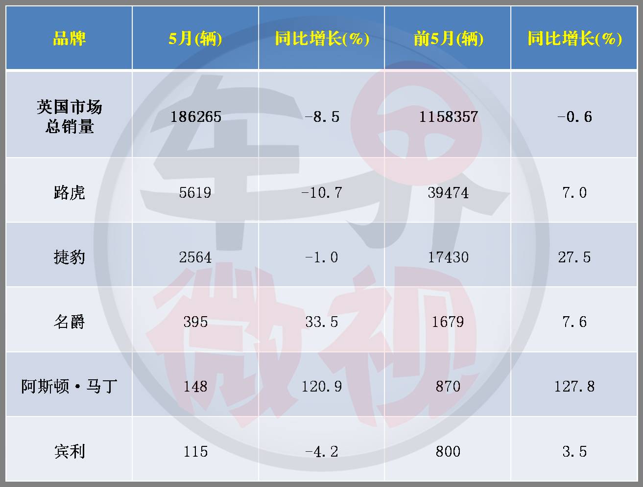 挺日系挺中资挺韩系弃通用弃法系 英国车市看点太多