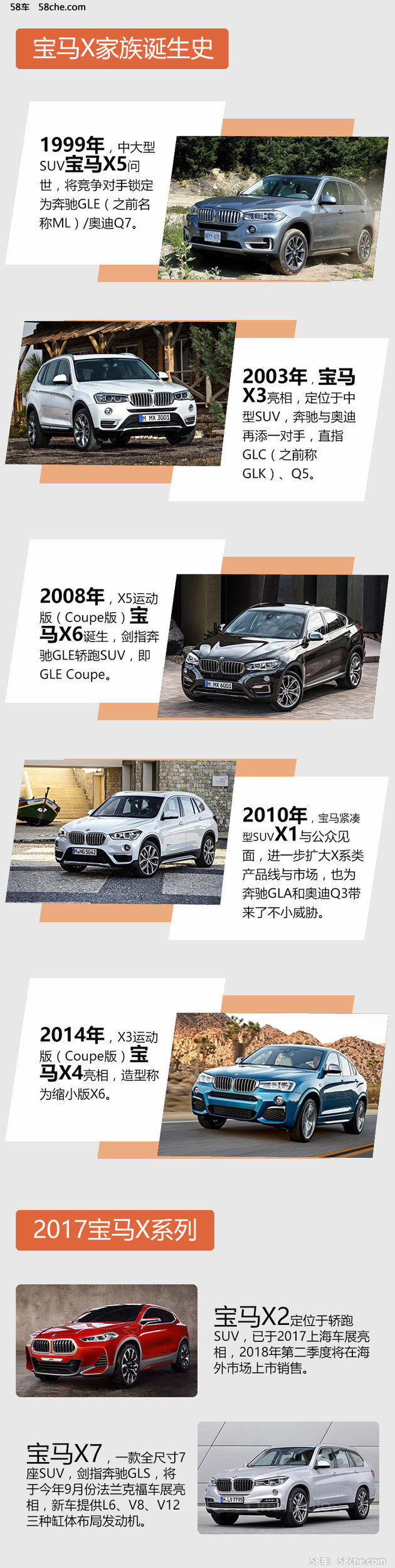 向轿车产品线“靠拢” 宝马X系列即将补完