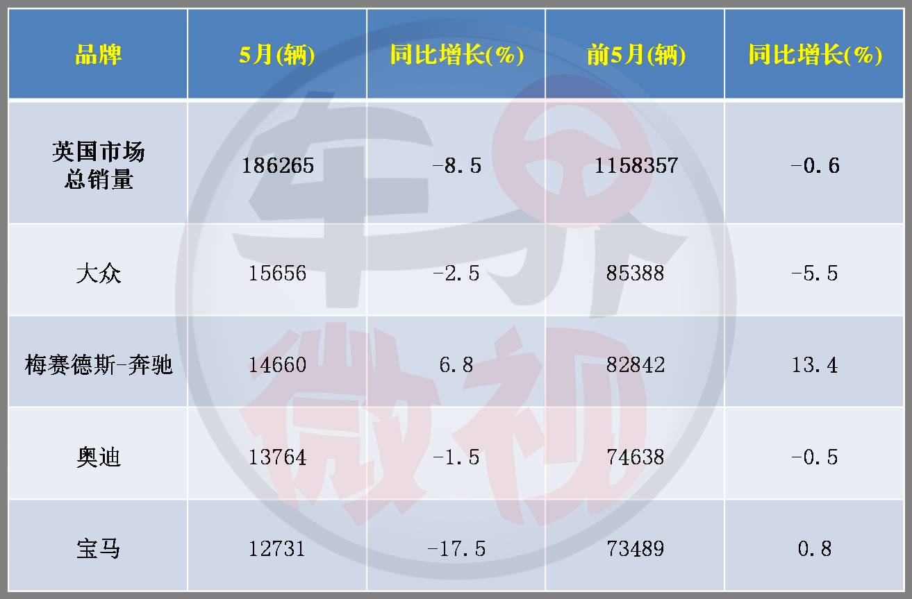 挺日系挺中资挺韩系弃通用弃法系 英国车市看点太多