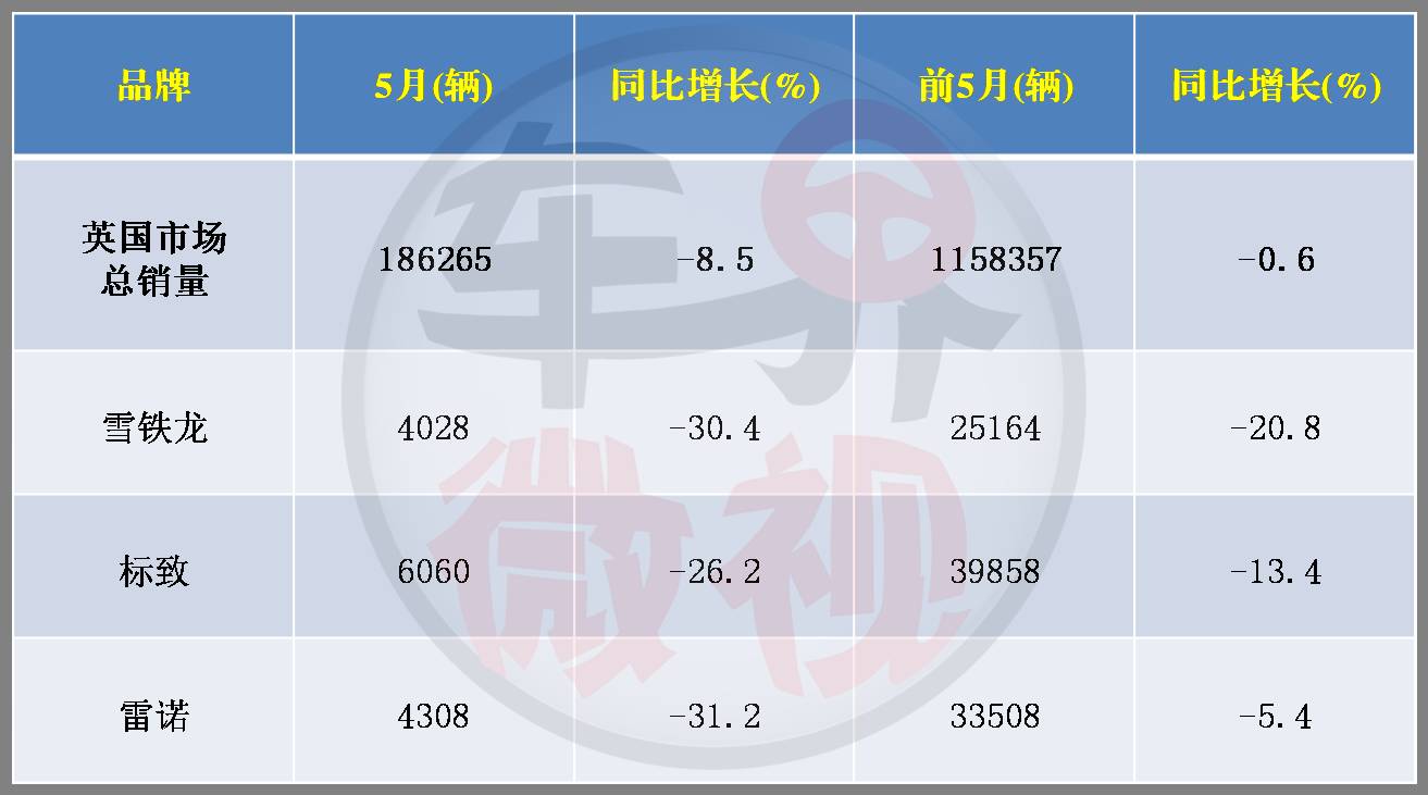 挺日系挺中资挺韩系弃通用弃法系 英国车市看点太多