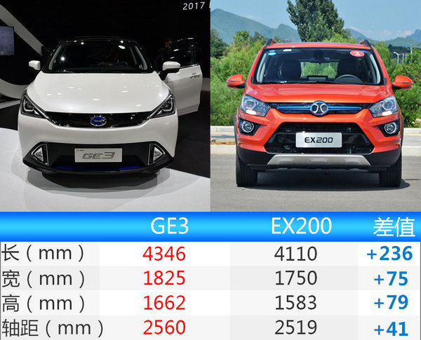 广汽传祺GE3将开启预售 续航里程超310km-图4