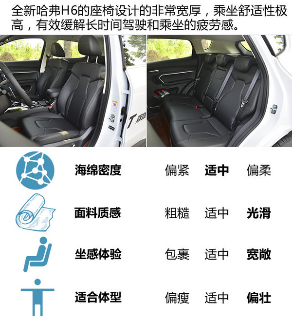 “小”而优则要选！试驾全新哈弗H6 1.3GDIT版-图8
