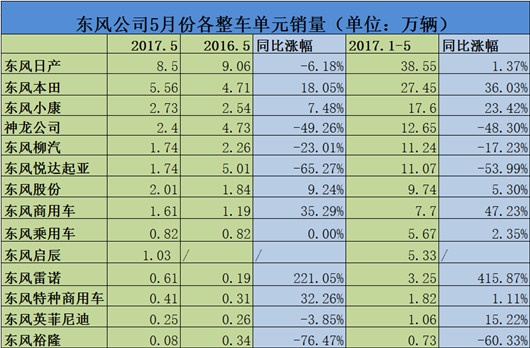 未达预期 东风波动中将迎来半年考